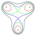 Лемнискаты с тремя фокусами (lemniscate)(source Wikimedia commons)
